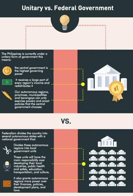 federalism-in-the-philippines-explained-kami-com-ph