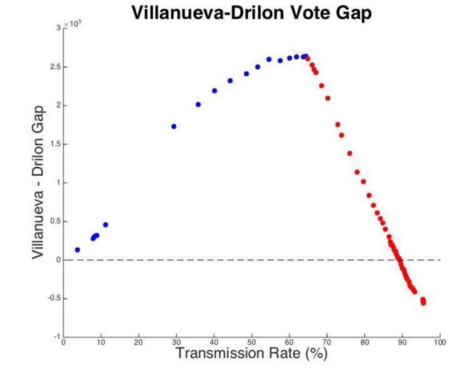 Debunking allegations of electoral electronic fraud Debunking allegations of electoral electronic fraud