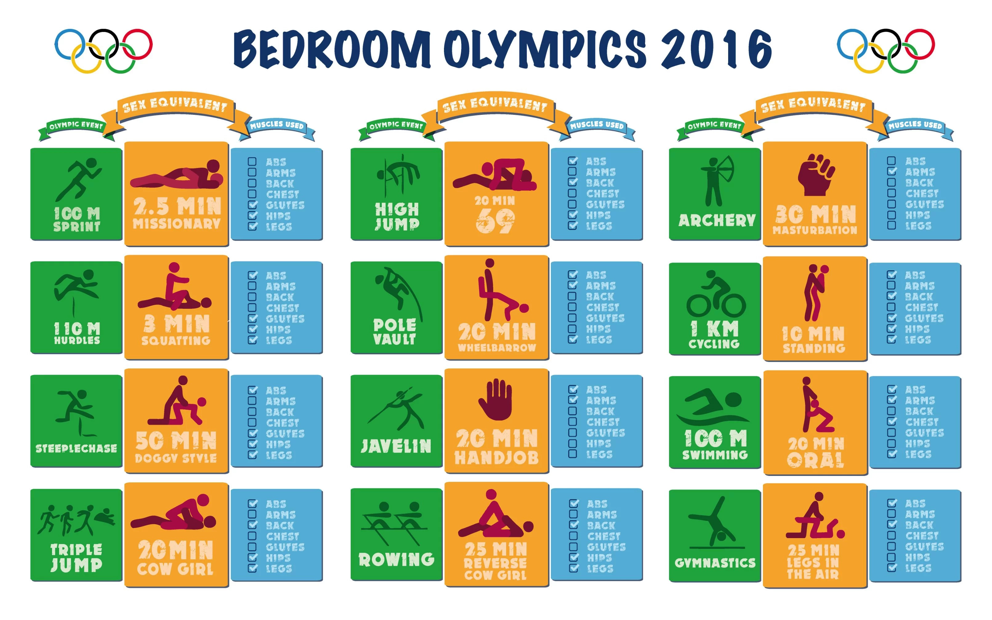 12 positions to win you medal in the "Bedroom Olympics"