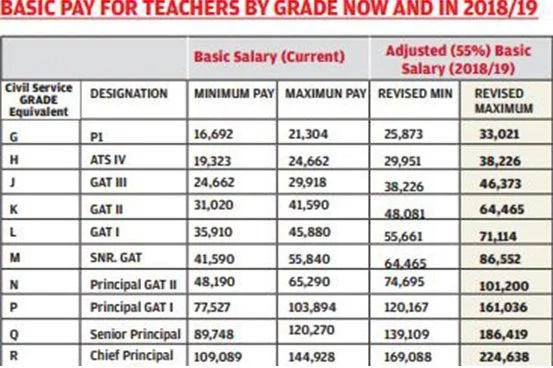 primary teacher payslip 2019 download