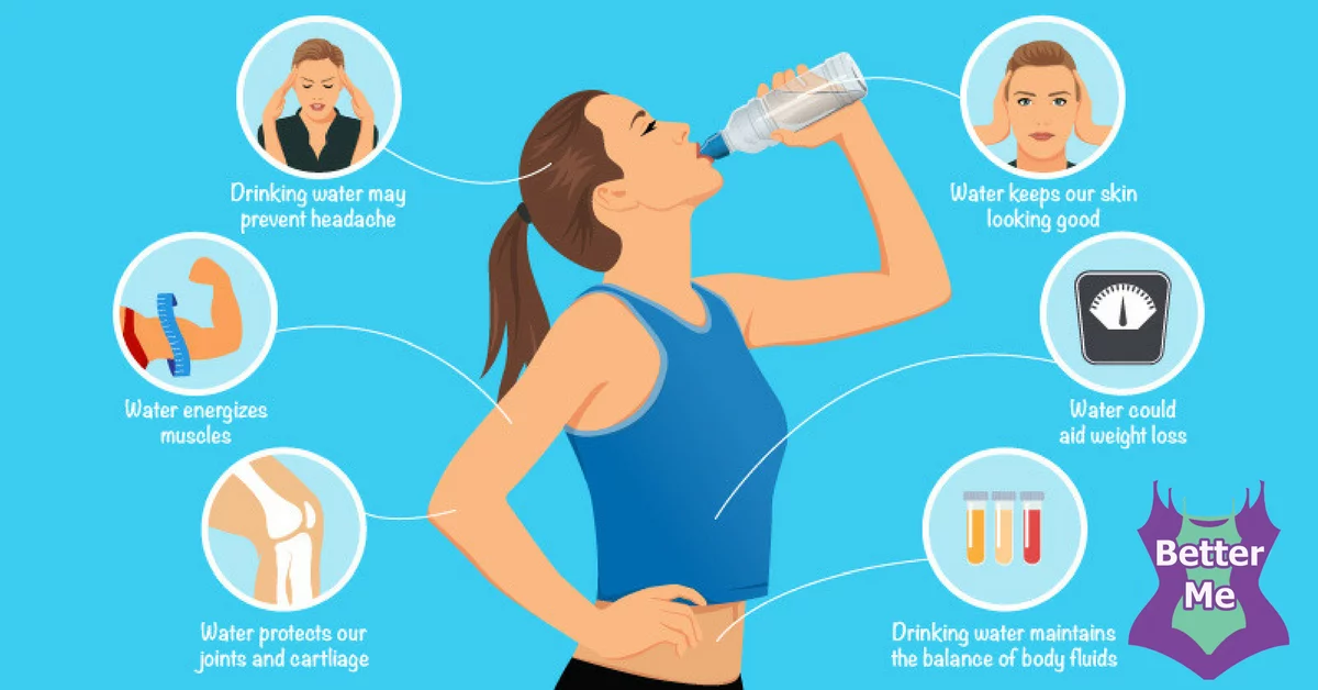 Better clean water. Water Balance in the body. Benefits of drinking Water. Loss вода. Питьевая вода для кишечника.