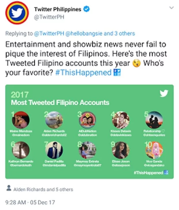 Maine Mendoza is acclaimed by Twitter as one of the most tweeted celebrities worldwide Maine Mendoza is acclaimed by Twitter as one of the most tweeted celebrities worldwide
