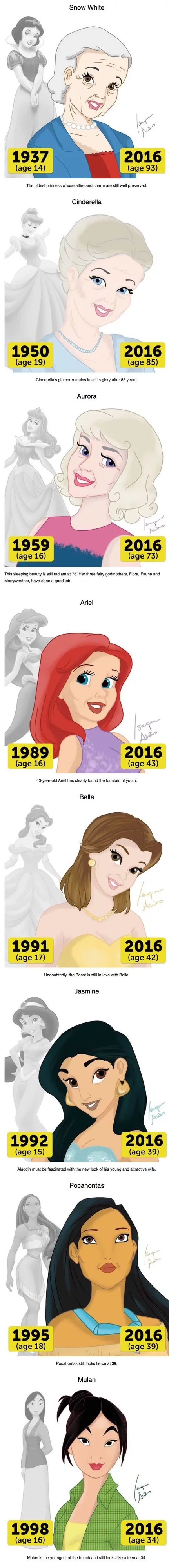 What Disney princesses would look like in 2016?