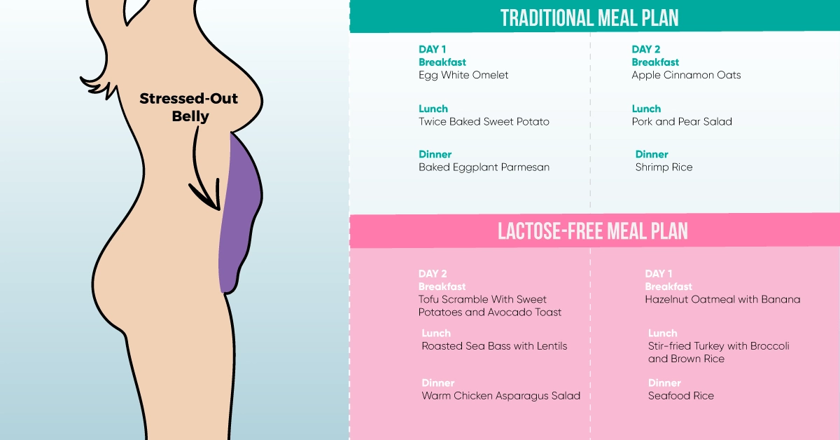 DIFFERENT TYPES OF BELLY FAT AND HOW TO GET RID OF EACH OF THEM   0fgjhs237go1dojpqg.059b17fc 