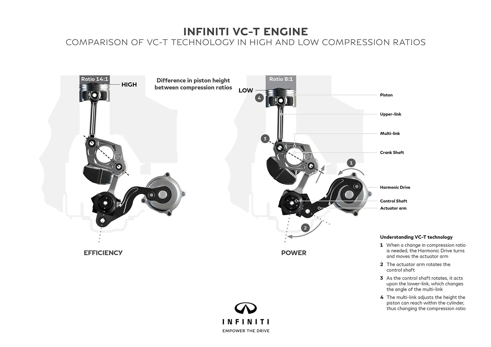 Infiniti might have found the 'holy grail' of turbo engines Infiniti might have found the 'holy grail' of turbo engines