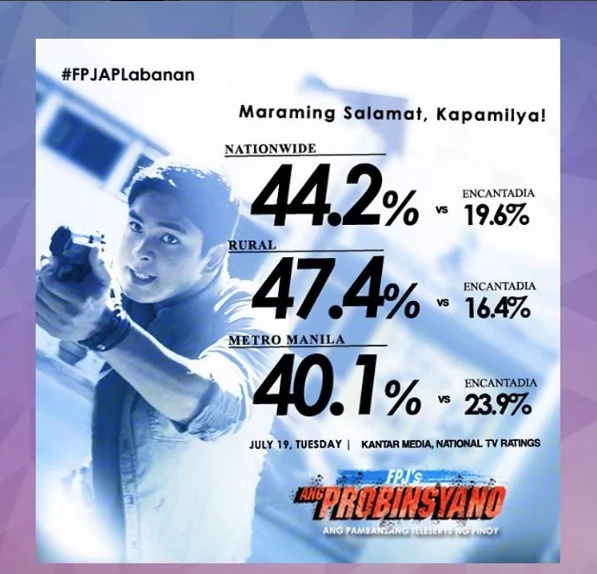 Ang Probinsyano is the country’s #1 show Ang Probinsyano is the country’s #1 show