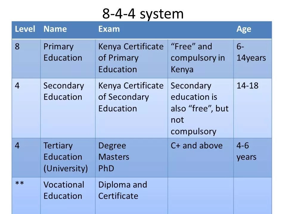 Education commissions in Kenya Tuko.co.ke