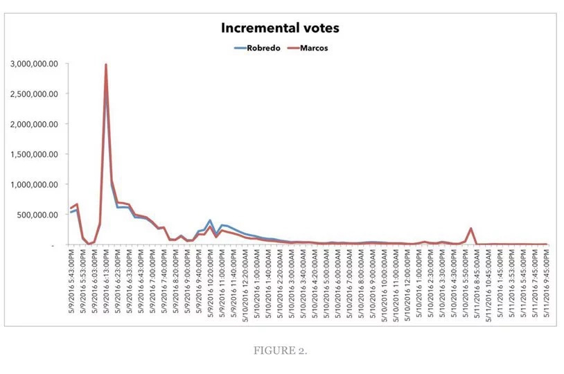ANALYSIS: In defense of Leni Robredo's lead ANALYSIS: In defense of Leni Robredo's lead