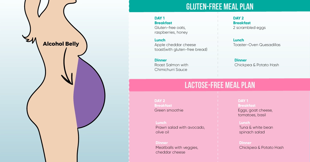 From hormonal to alcohol belly, what each stomach type looks like