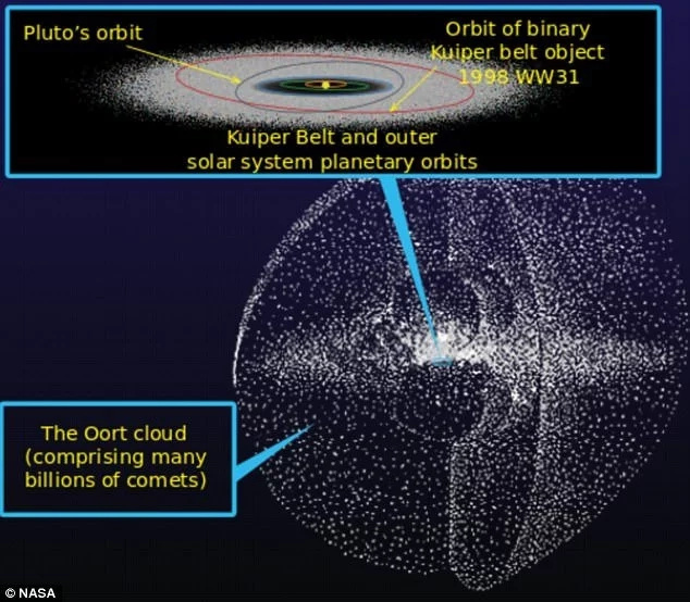 Looming apocalypse! Over 20 ‘death stars’ with potential to wipe out life on Earth are coming