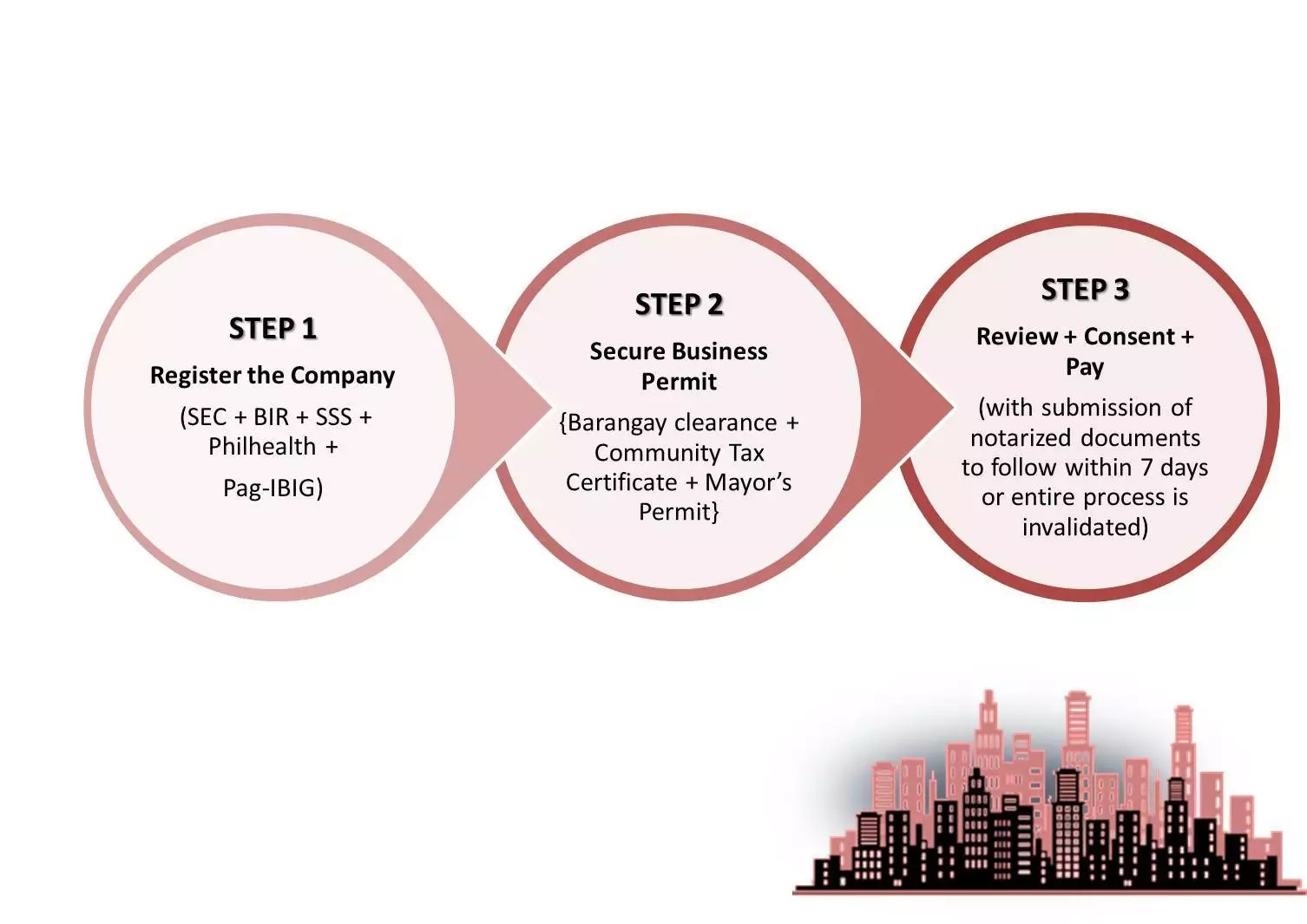 Business permit renewal, application to take two days only Business permit renewal, application to take two days only
