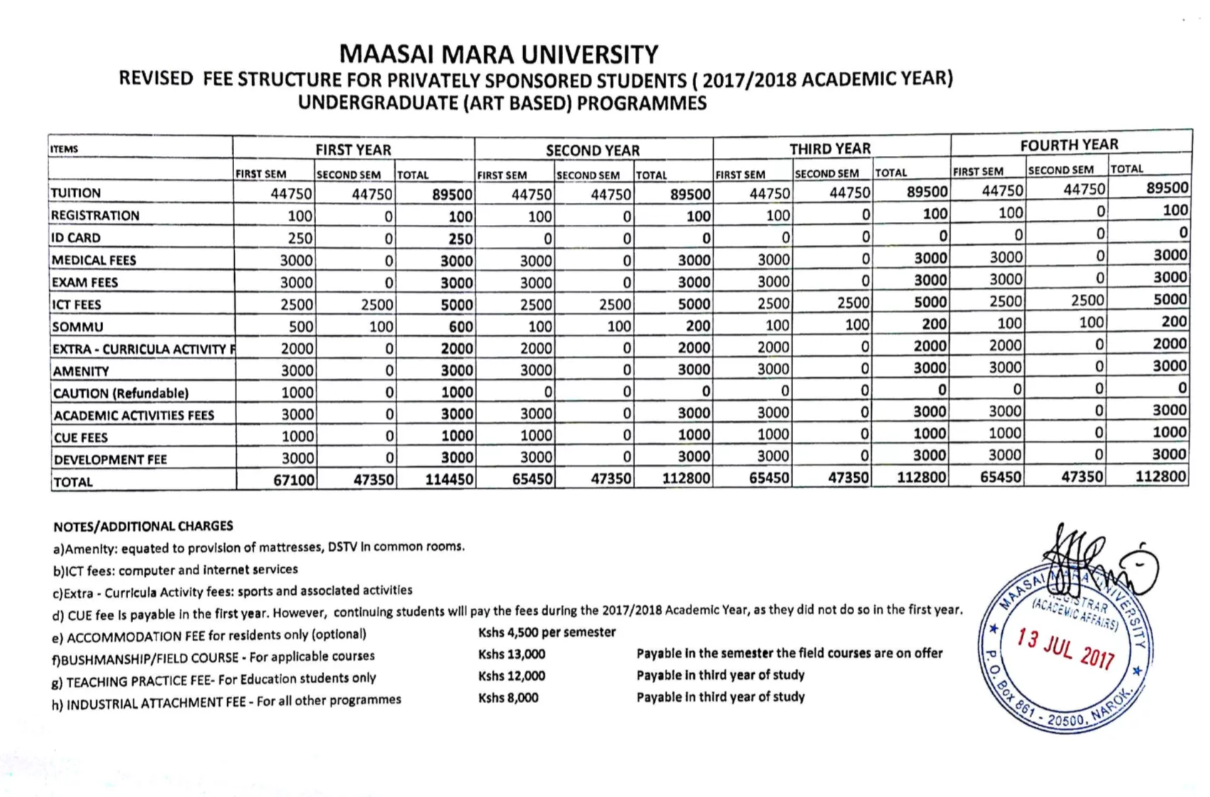 maasai-mara-university-fees-structure-tuko-co-ke