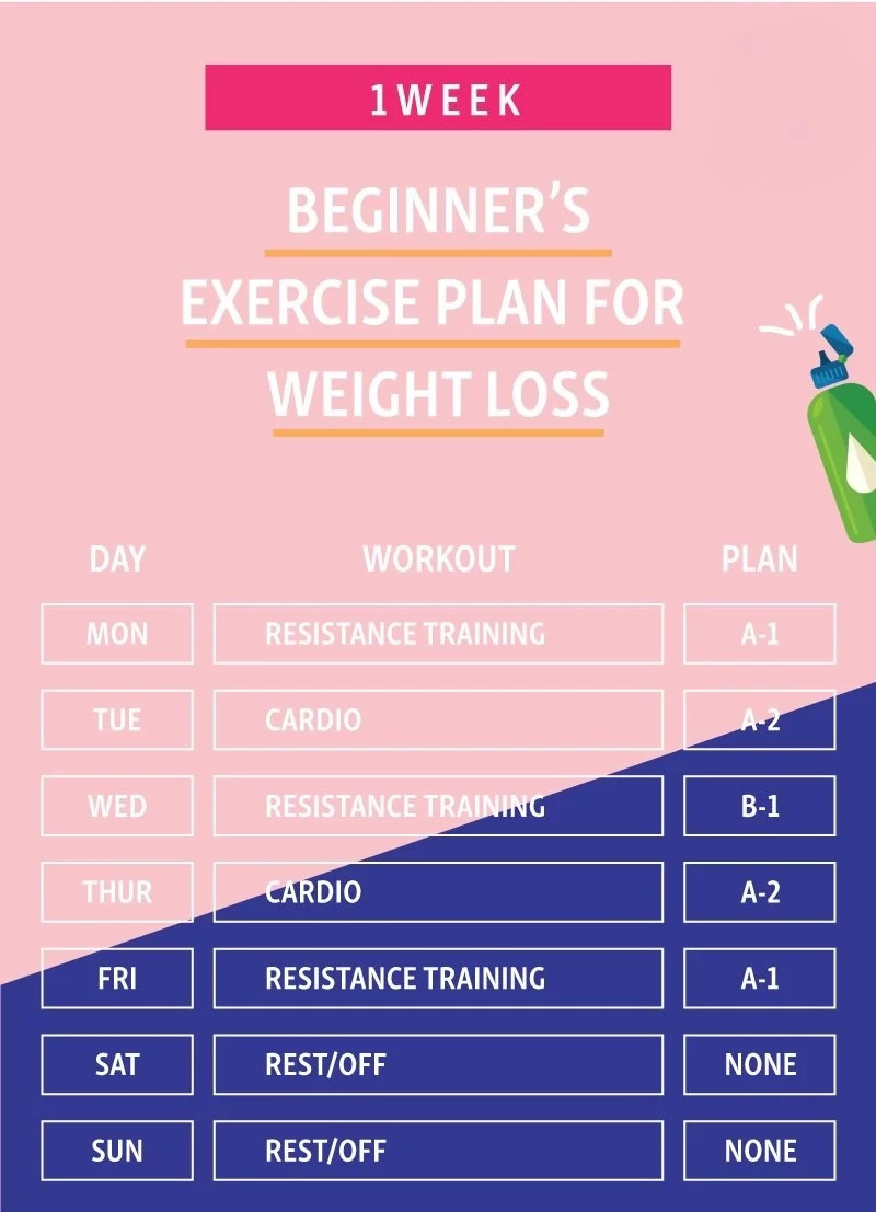 1-week exercise plan: workout plan to shed pounds quickly