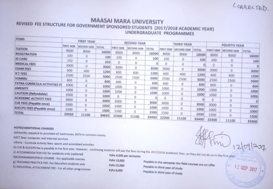 Maasai Mara University Fees Structure Tuko.co.ke