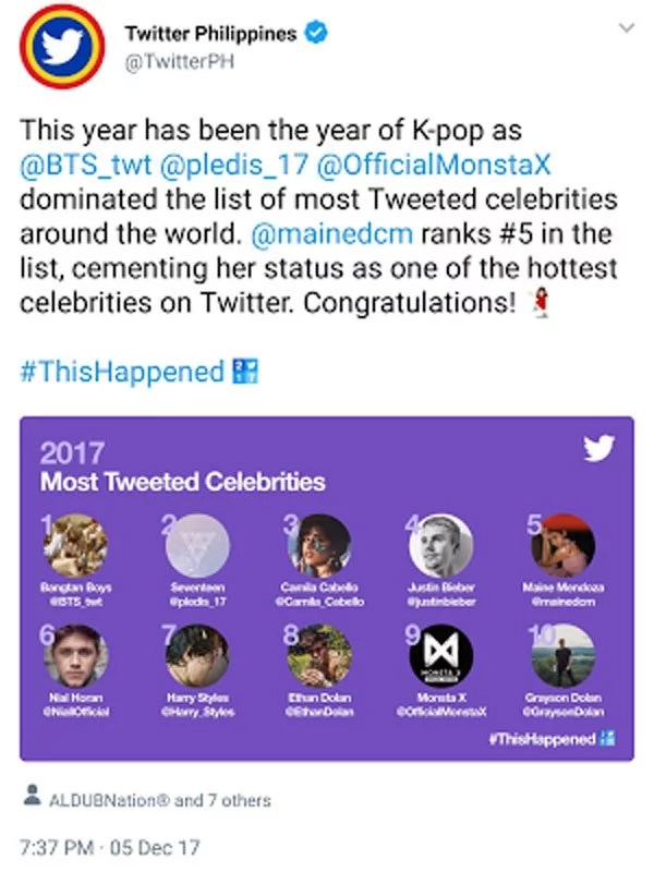 Maine Mendoza is acclaimed by Twitter as one of the most tweeted celebrities worldwide Maine Mendoza is acclaimed by Twitter as one of the most tweeted celebrities worldwide