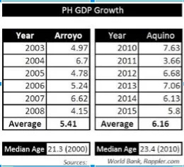 A review of the past: PGMA vs Pnoy A review of the past: PGMA vs Pnoy
