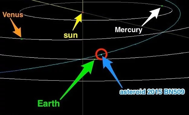 Astronomers film fast-moving DOOM asteroid that could crash into the Earth (see photos, video)