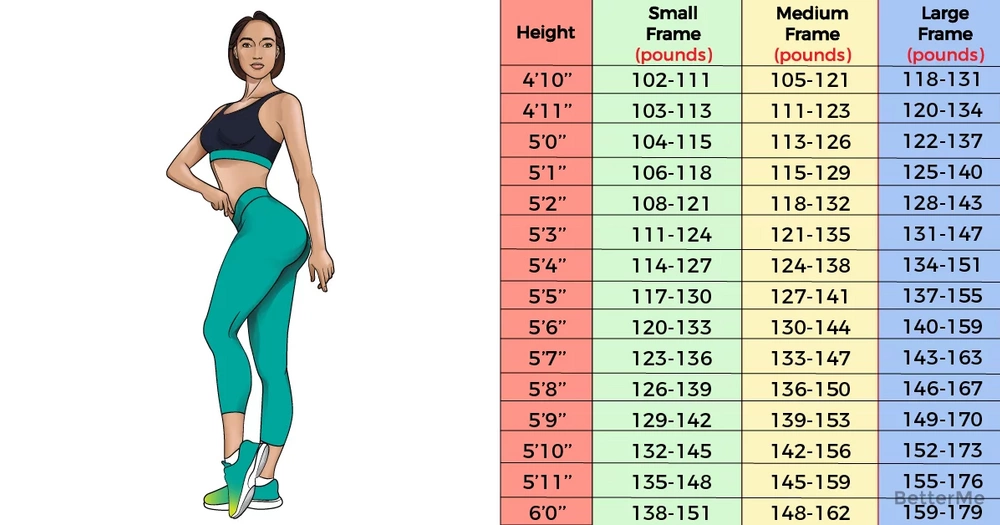 Female Healthy Weight Chart