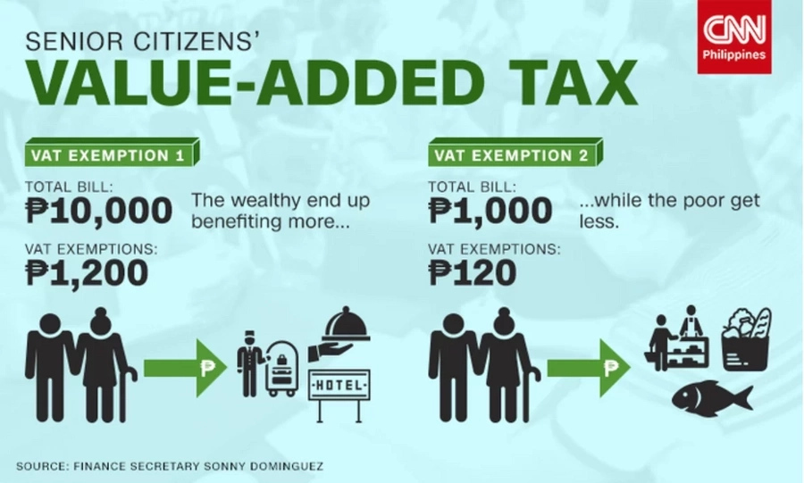 Senior citizens asked to give up VAT discounts Senior citizens asked to give up VAT discounts