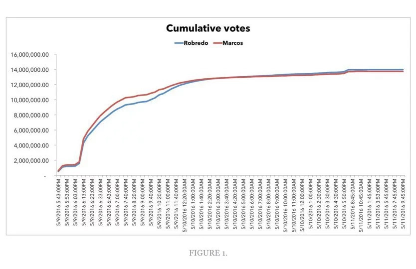 ANALYSIS: In defense of Leni Robredo's lead ANALYSIS: In defense of Leni Robredo's lead