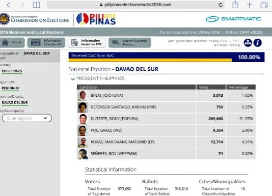 LIVE BLOG: Official canvassing of votes for President, VP LIVE BLOG: Official canvassing of votes for President, VP