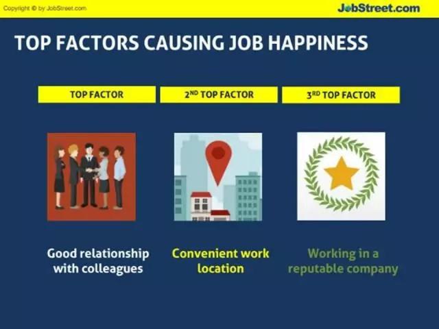 Philippines tops JobStreet's job happiness survey Philippines tops JobStreet's job happiness survey