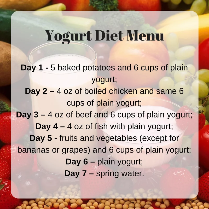 how slimming diet plan yogurt