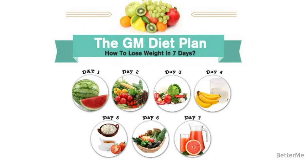 gm diet plan day 5