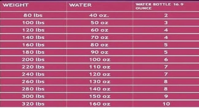 water water