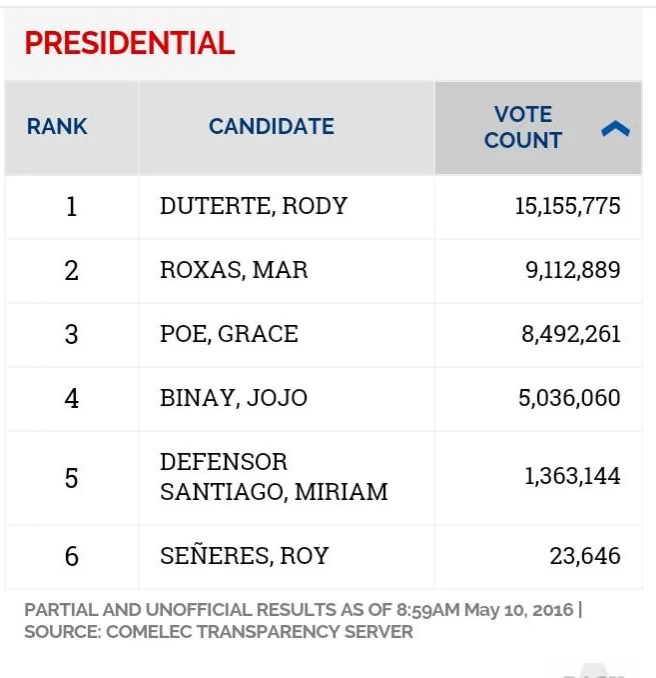 5 changes Duterte promised PH 5 changes Duterte promised PH