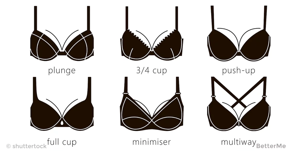 Breast Self-Exam: How to Check for Lumps and Breast Self-Exam: How to Check for Lumps and