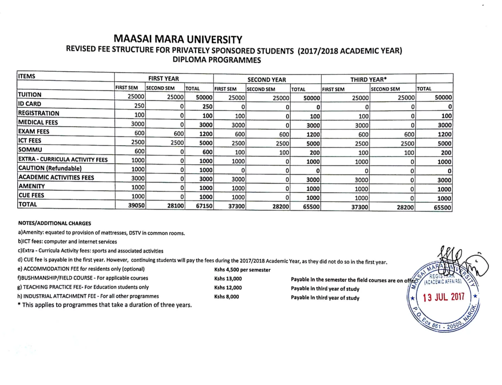 Maasai Mara University Fees Structure Tuko.co.ke