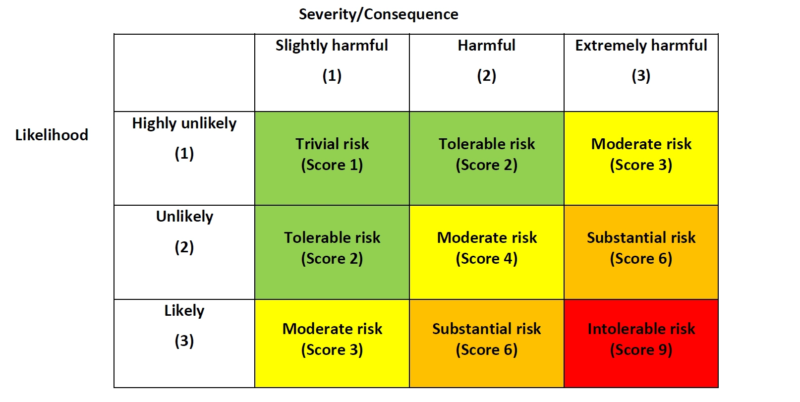 Risk assessment example by Health & Safety Executives ...