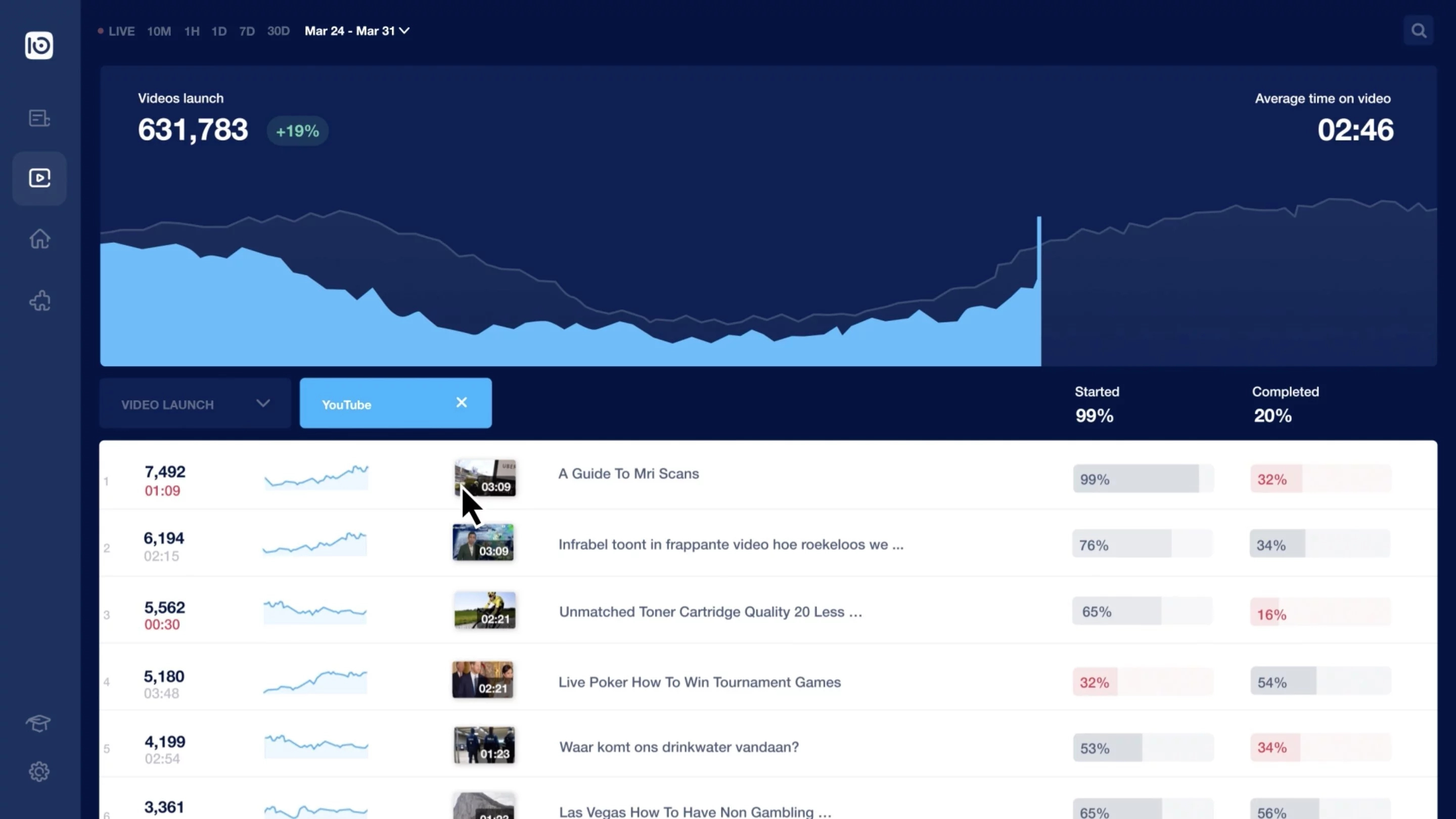 iotechnologies.com/marketing-dashboard