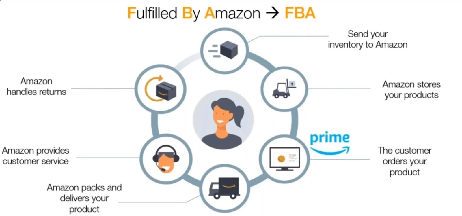 fba calculator india