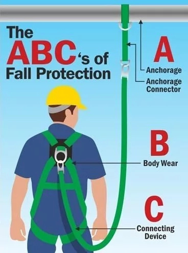 Lighting Ergonomics (Correct lighting position) - HSEWatch.com