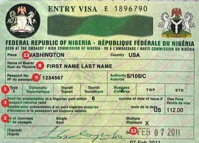 How To Get Kenya Visa In Nigeria