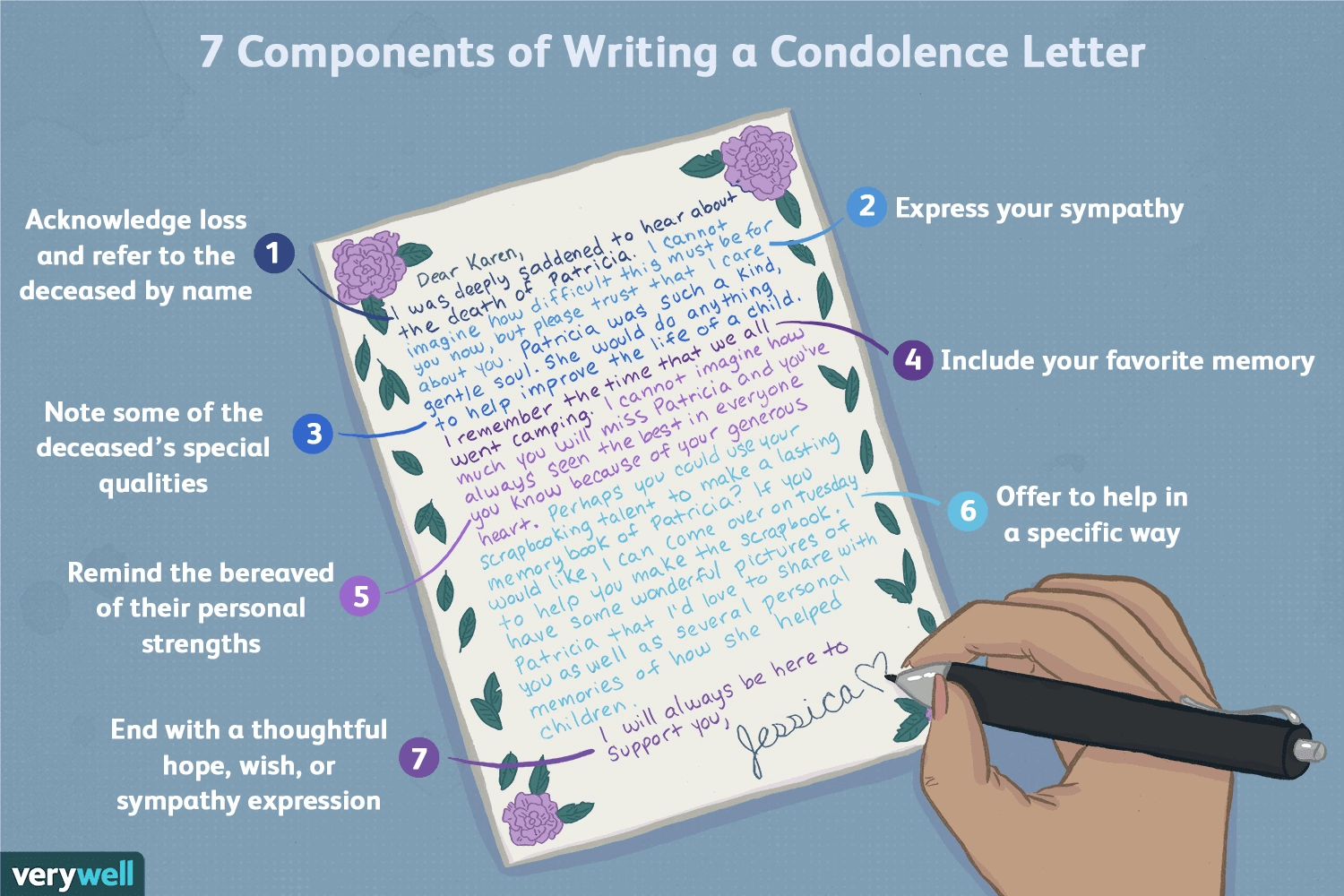How to Write a Condolence Letter