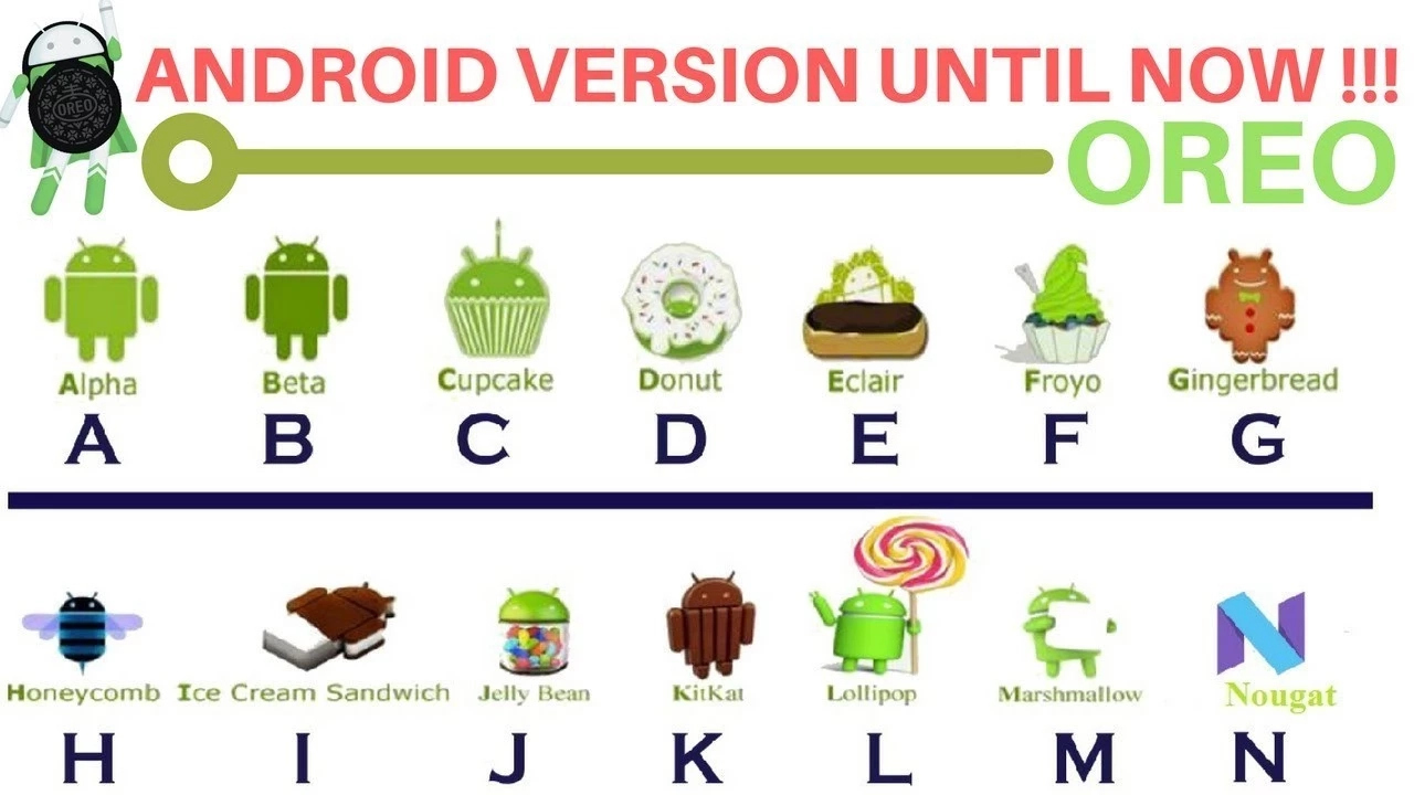 Android versions, their names and their evolution through the years