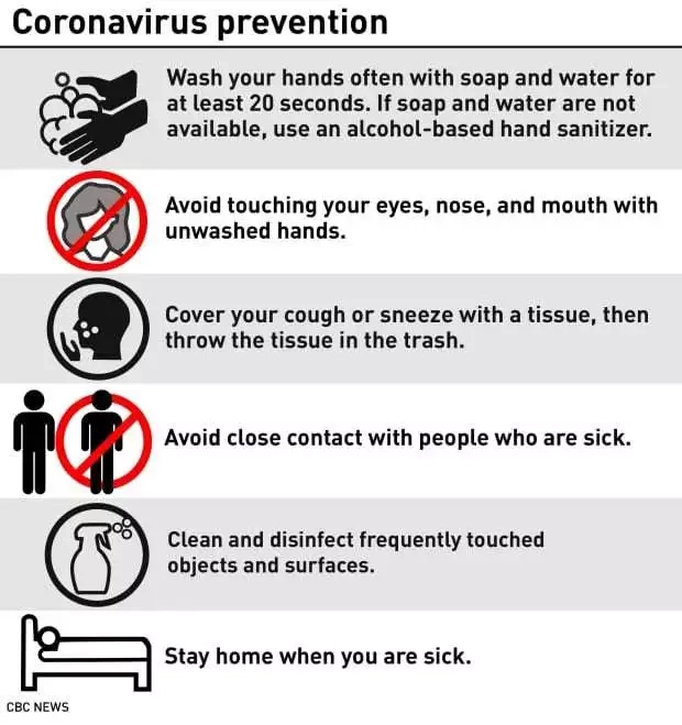 Coronavirus Prevention: Basic protective measures against ...