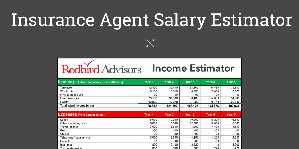 AIICO Insurance Salary In Nigeria