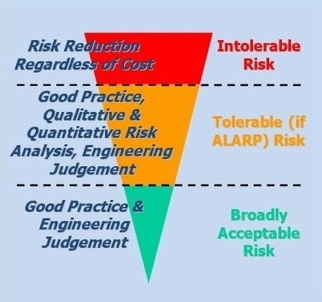 ALARP