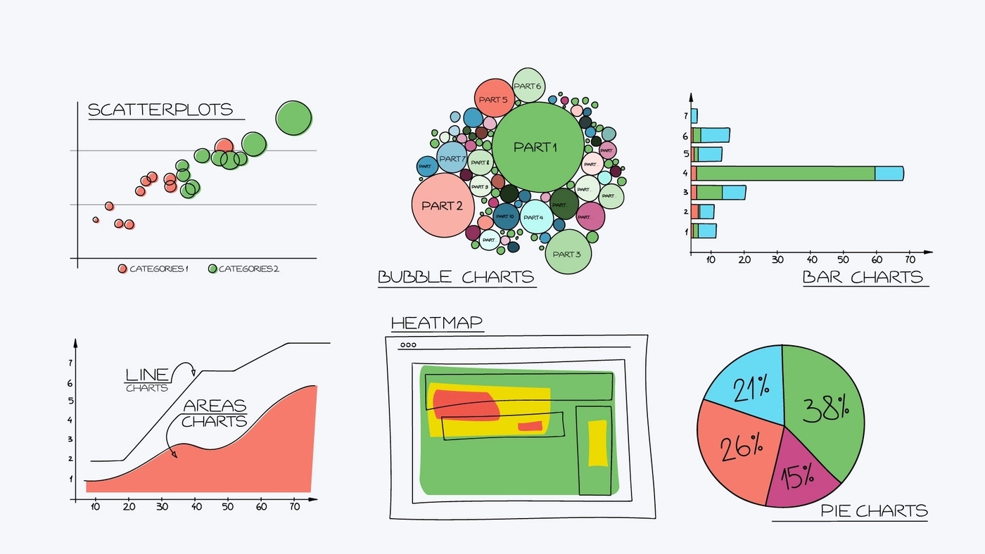 Different Types Of Data Visualization Charts