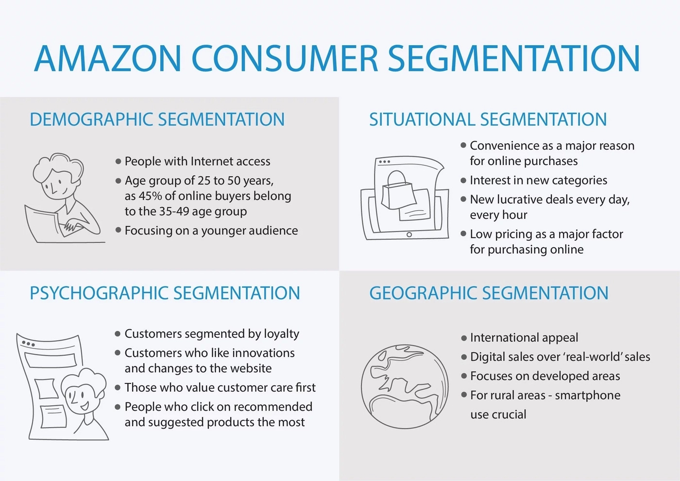 Amazon's Approach to Audience Segmentation