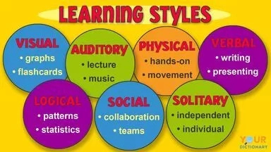 8 Types of Learning Styles