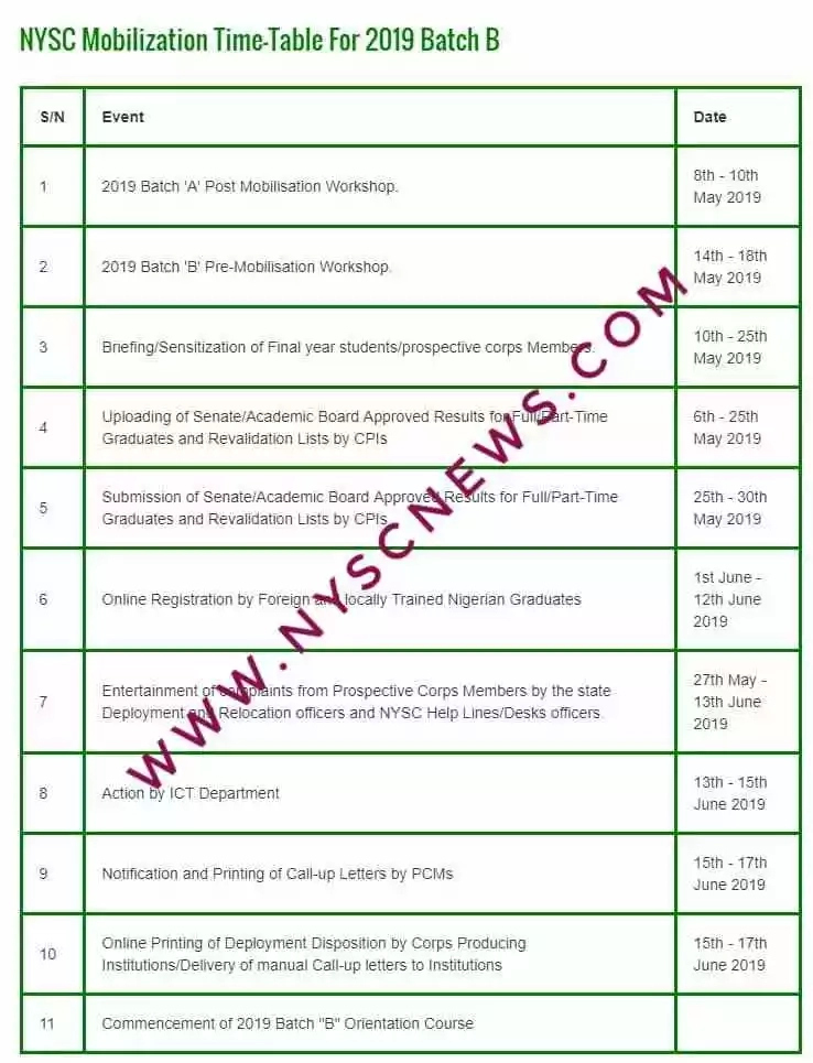NYSC Batch B 2019 Mobilization Timetable UPDATED! With Full Explanation