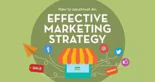 Effective Marketing with the Smallest Investment