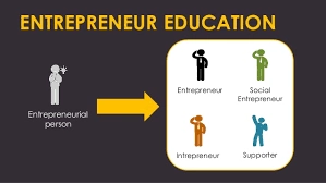 Entrepreneurial Education and Its Objectives 