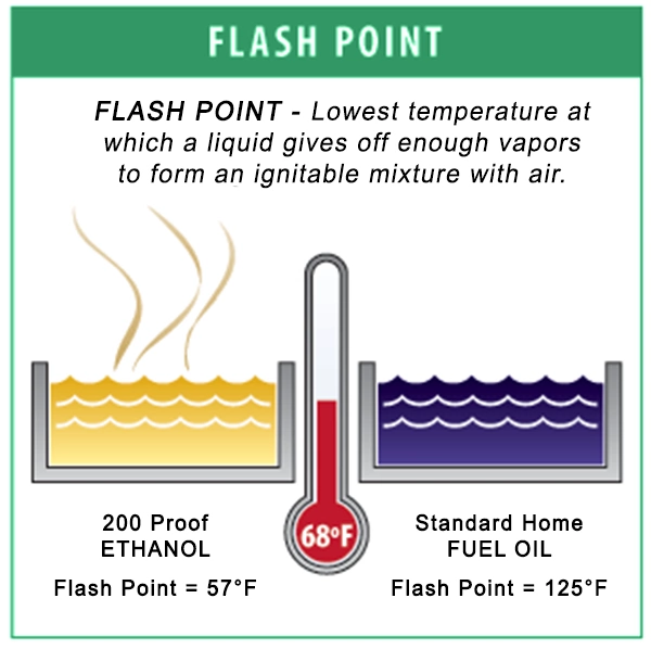 Flash point Definition and how it is measured HSEWatch