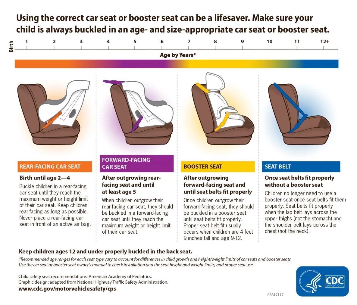 how-old-until-a-child-can-sit-in-the-front-seat-discount-offers-save